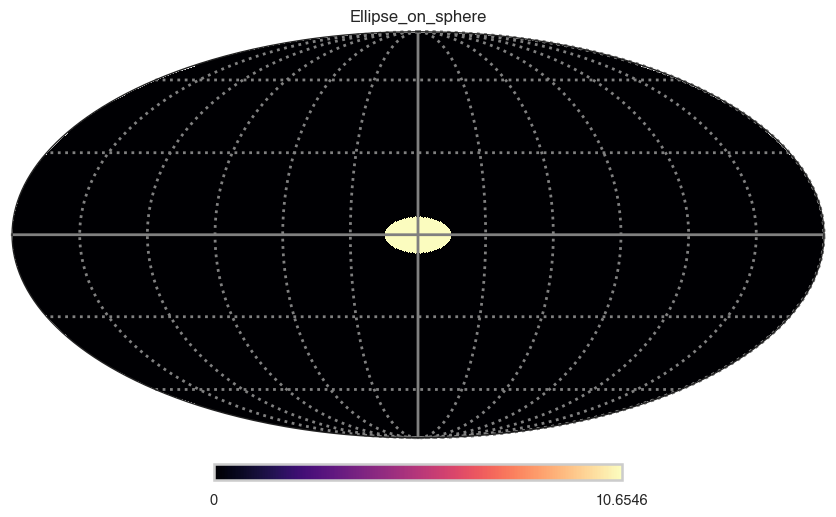 ../_images/notebooks_Ellipse_on_sphere_8_0.png