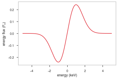 ../_images/notebooks_Gaussian_10_0.png