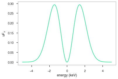 ../_images/notebooks_Gaussian_12_0.png
