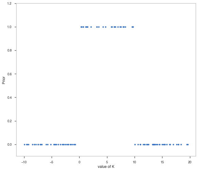 ../_images/notebooks_Priors_for_Bayesian_analysis_8_1.png