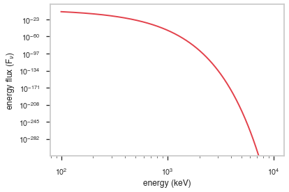 ../_images/notebooks_Super_cutoff_powerlaw_10_0.png