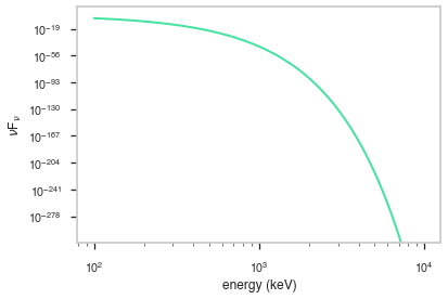 ../_images/notebooks_Super_cutoff_powerlaw_12_0.png