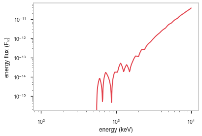 ../_images/notebooks_DMSpectra_10_0.png