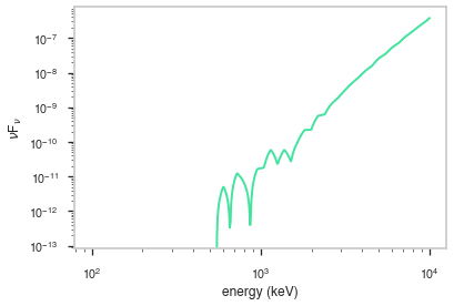 ../_images/notebooks_DMSpectra_12_0.png