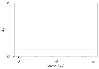 ../_images/notebooks_Powerlaw_Eflux_12_0.png