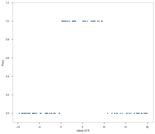 ../_images/notebooks_Priors_for_Bayesian_analysis_8_1.png