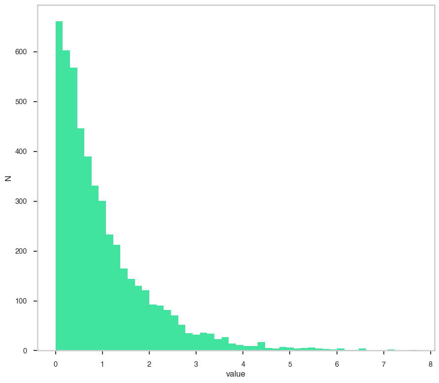 ../_images/notebooks_Exponential_10_1.png