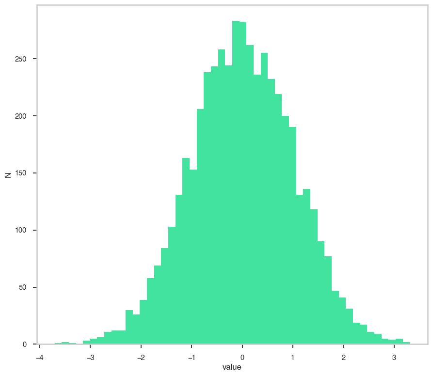 ../_images/notebooks_Gaussian_10_1.png