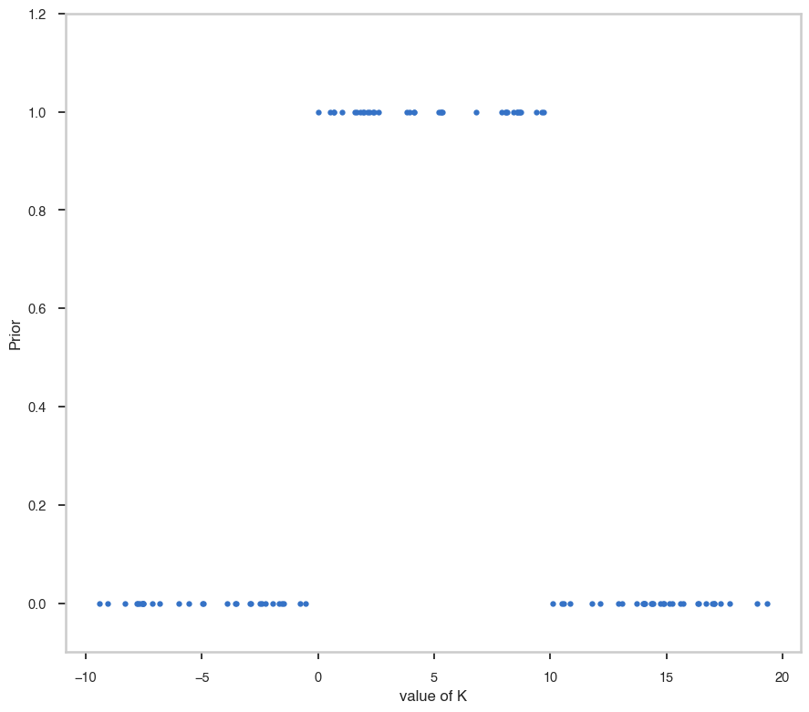 ../_images/notebooks_Priors_for_Bayesian_analysis_8_1.png