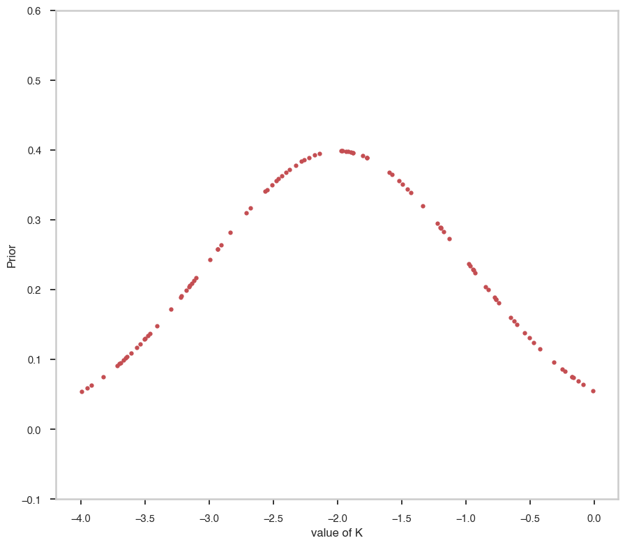 ../_images/notebooks_Priors_for_Bayesian_analysis_9_1.png