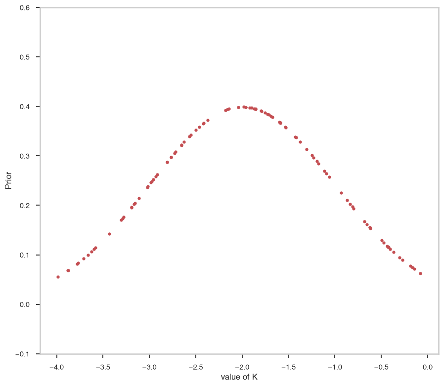 ../_images/notebooks_Priors_for_Bayesian_analysis_9_1.png